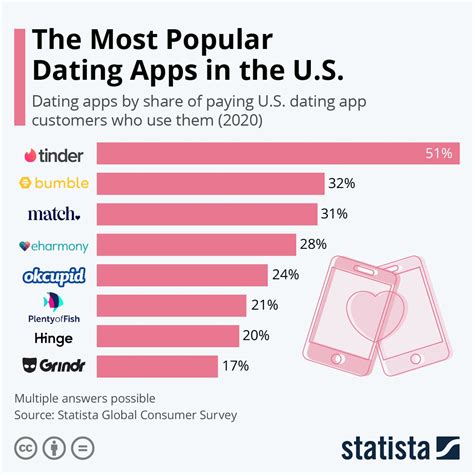 most used dating app in ontario|8 Best Canadian Dating Apps (Dec. 2024)